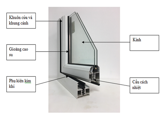 Cấu tạo của cửa sổ nhôm xingfa